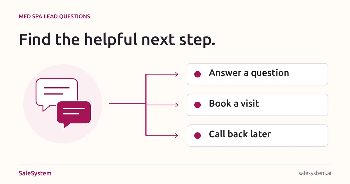 Original illustration of a conversation branching into three next steps: answer, book or call later.