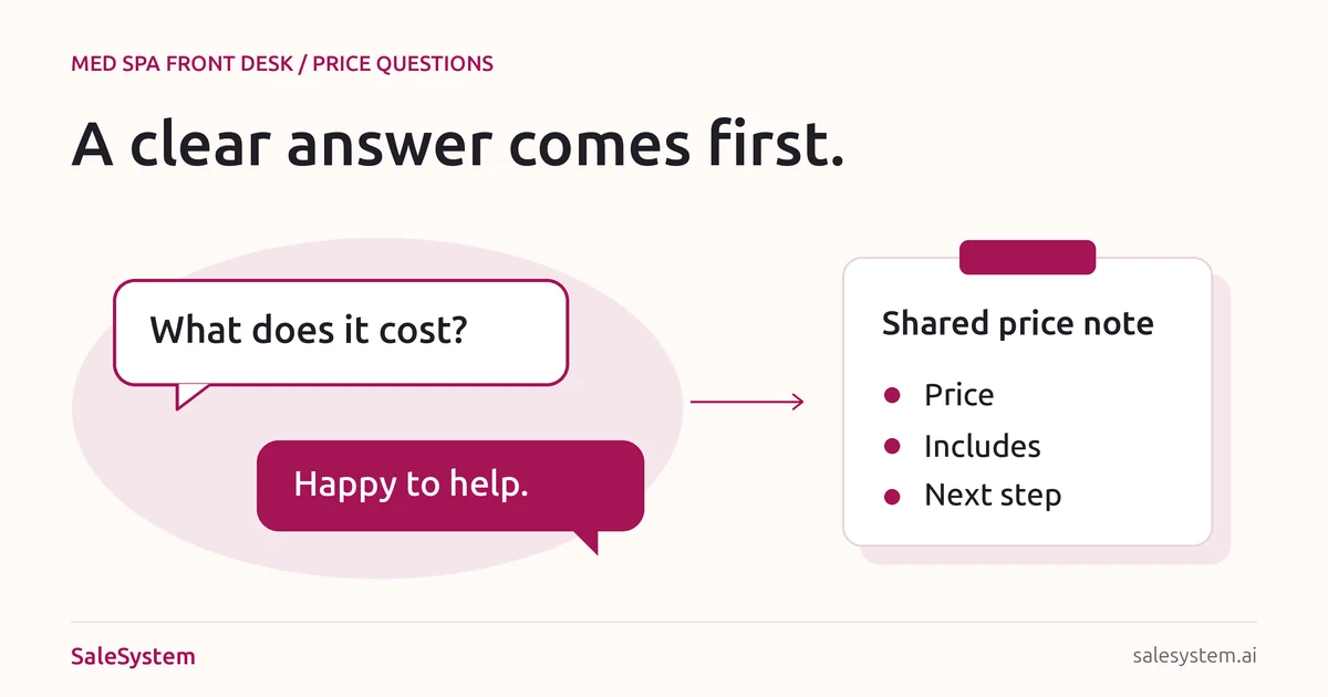 Illustrated speech bubbles asking about cost beside a paper note labeled price, includes and next step.