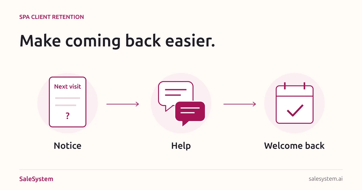 Original illustration of an open client note, a conversation and a checked calendar, labeled notice, help and welcome back.