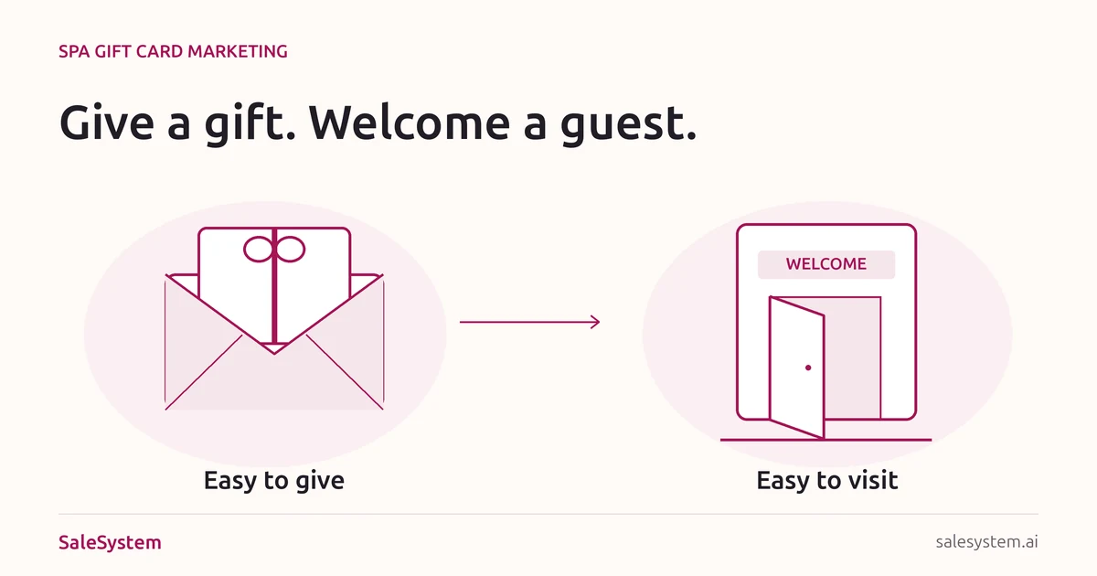 Original illustration of a gift envelope leading to an open spa door, labeled easy to give and easy to visit.
