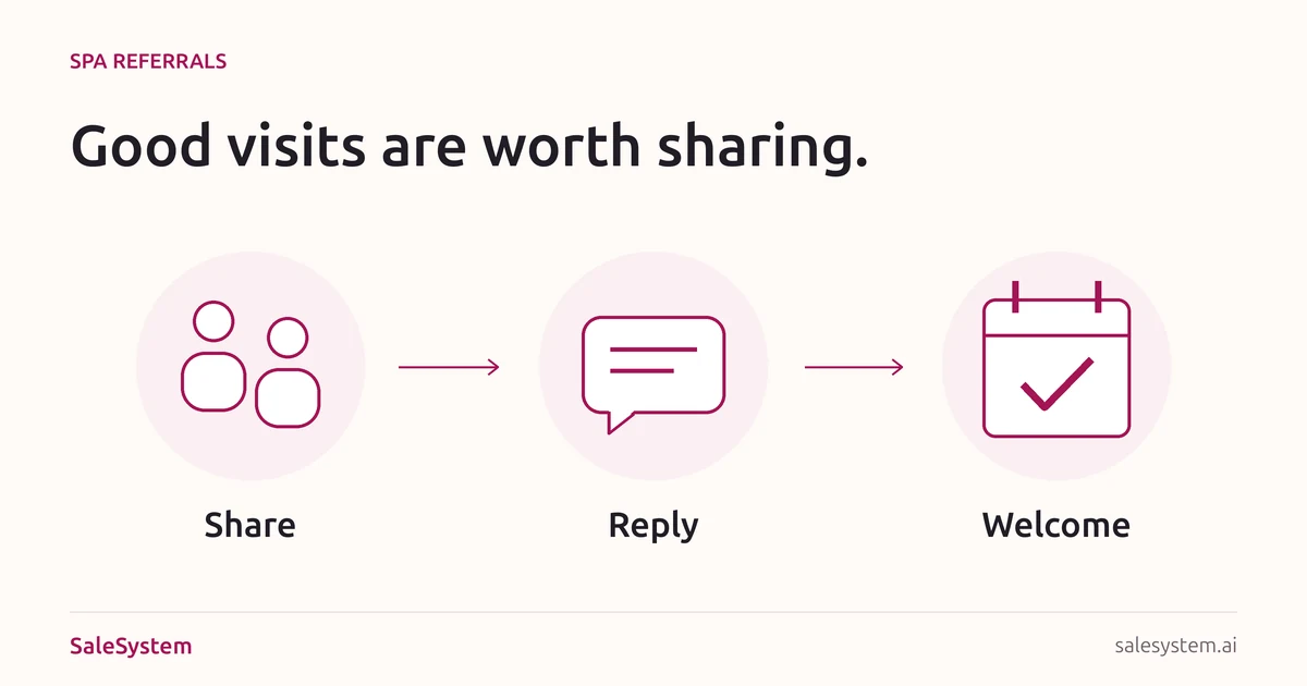 Original illustration of two people, a message and a checked calendar, labeled share, reply and welcome.