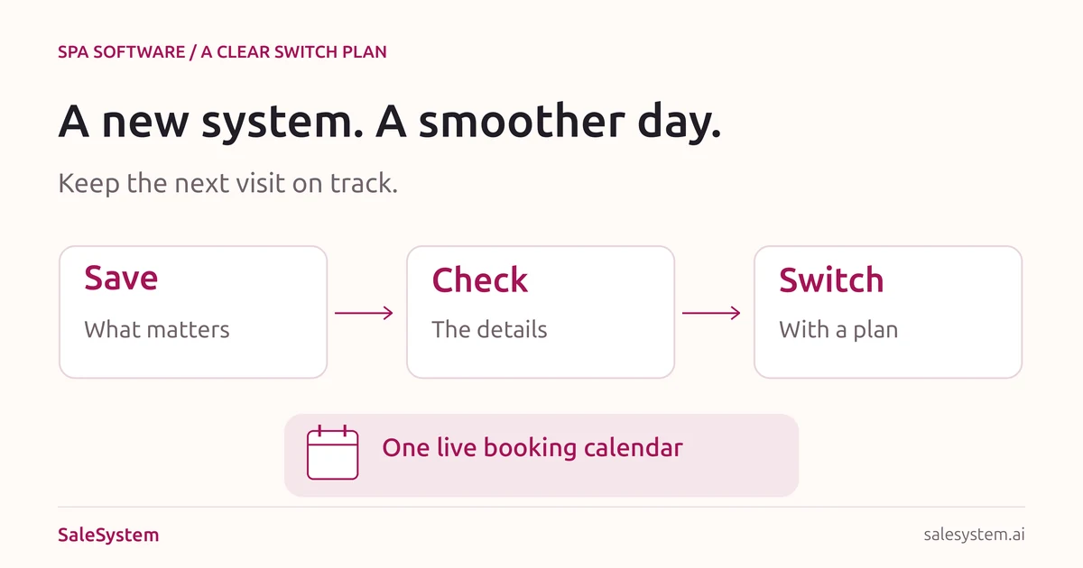 Three illustrated planning cards labeled save, check and switch, with a single appointment calendar below.